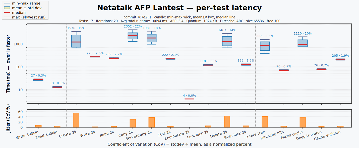 Lantest latency
