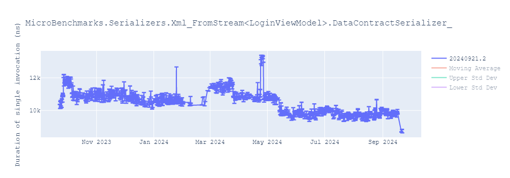 graph