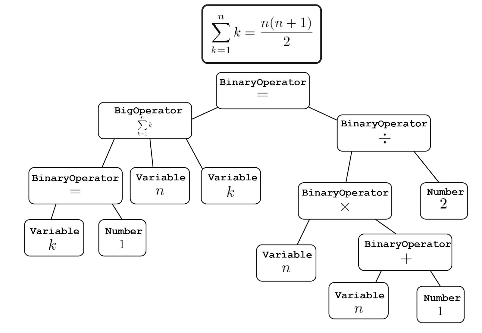 Example parse tree