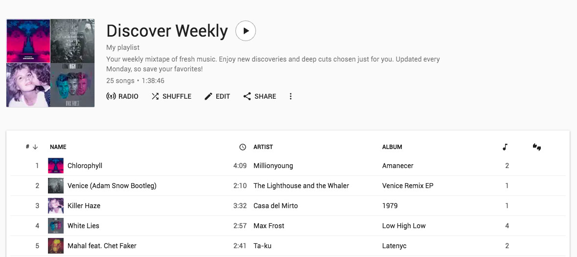 Discover Weekly Album on GPM