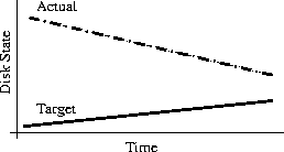 Lisa 2002, Figure 2