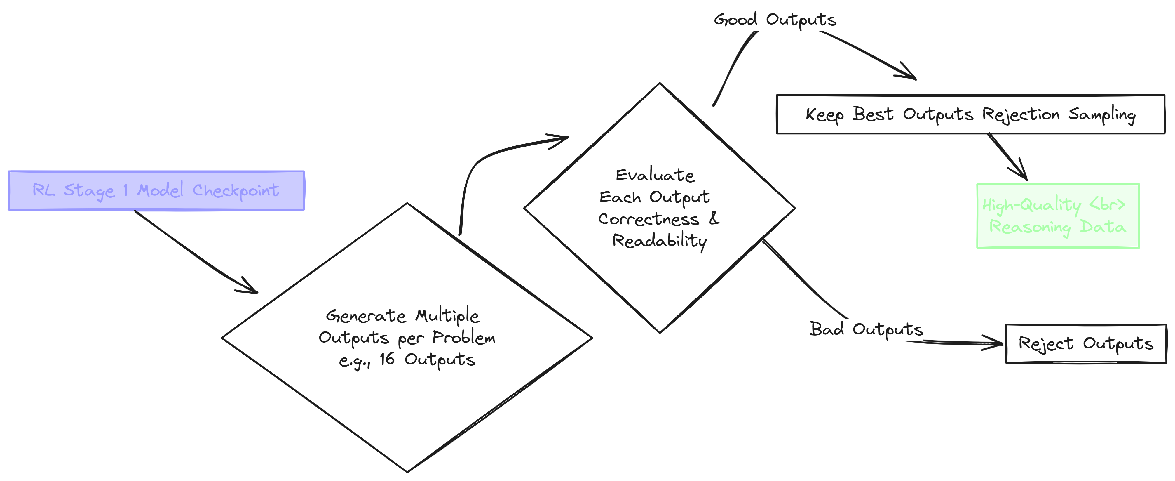 Rejection Sampling (Created by Fareed Khan)