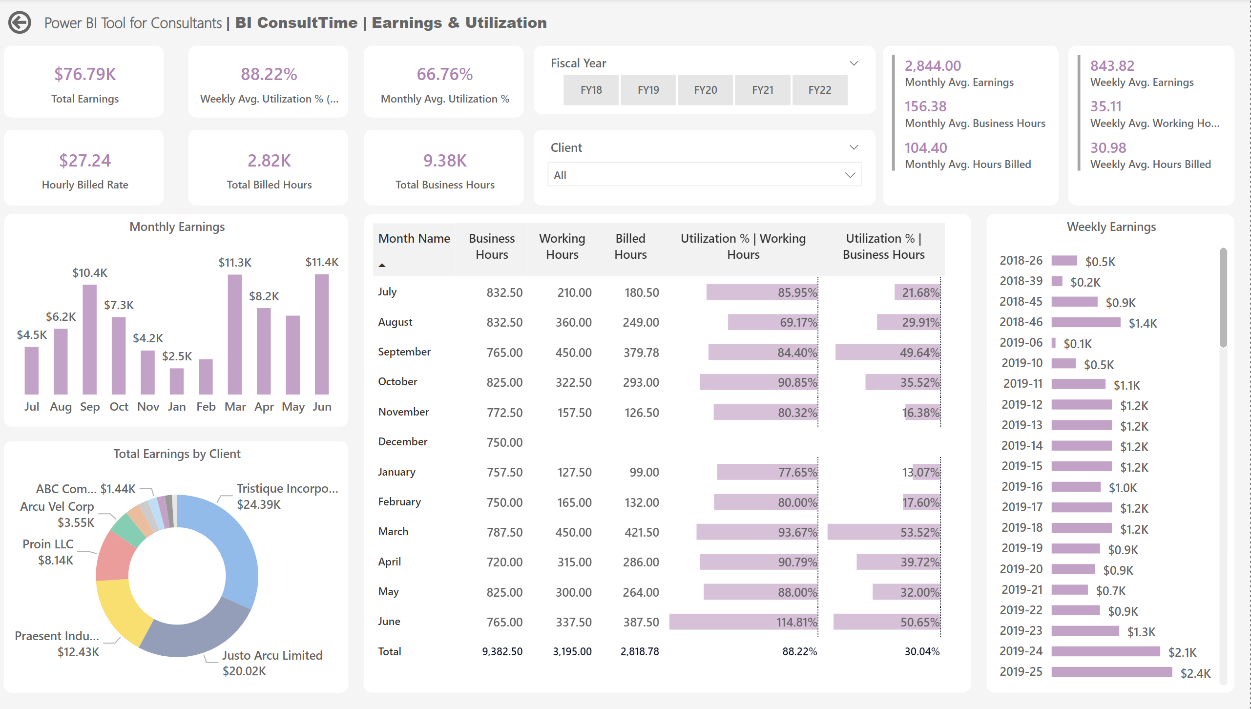 Consultancy Time and Earnings Analysis img2.png