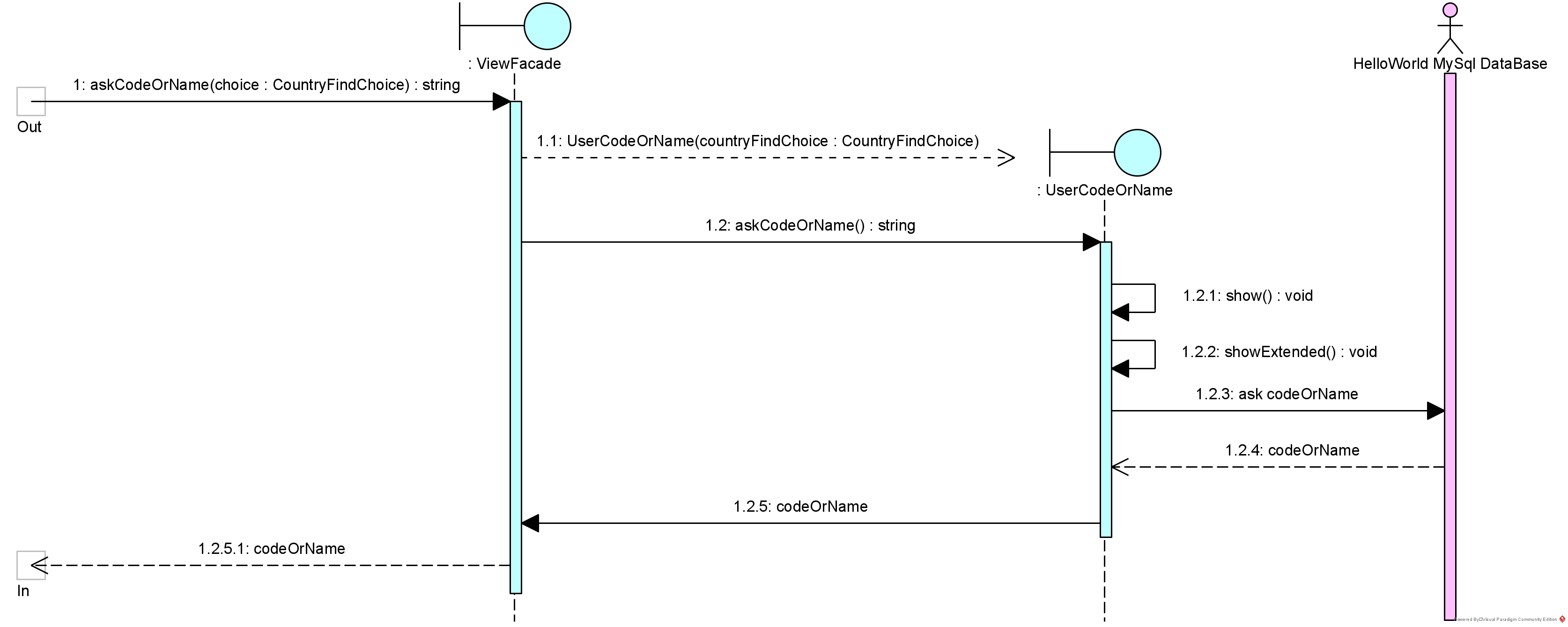 Use Case Diagram