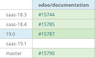 Pull request status dashboard