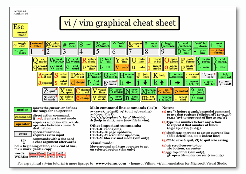 vim key mapping cheatsheet image