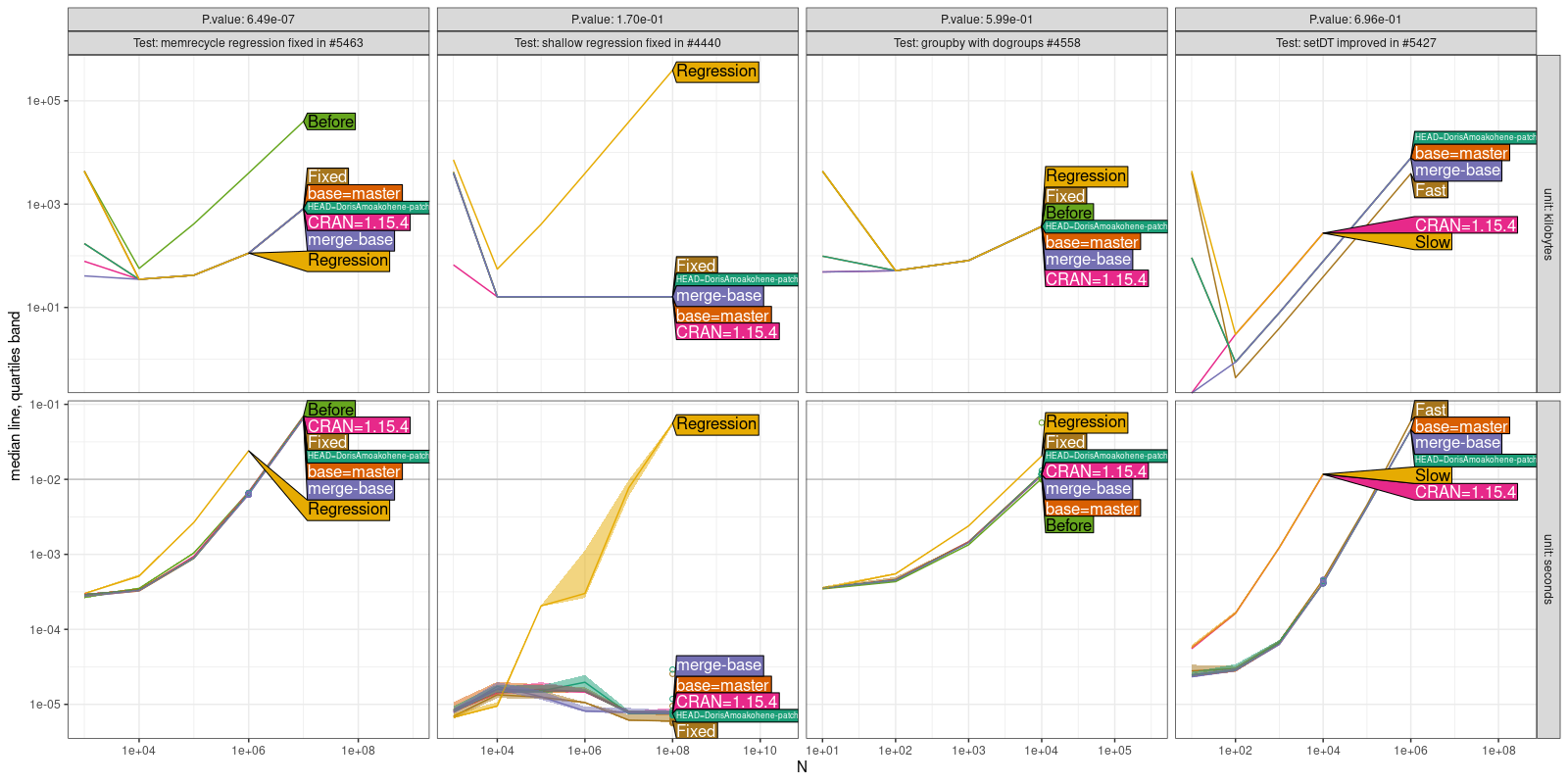 Comparison Plot