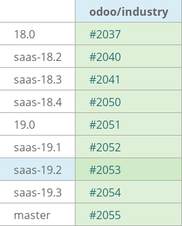 Pull request status dashboard