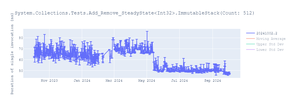 graph