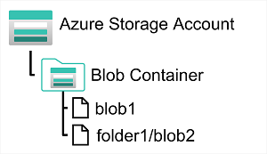 azure-blob-storage