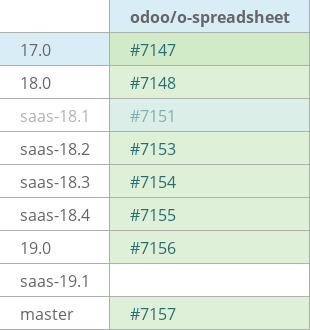 Pull request status dashboard