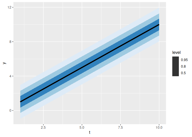 Key glyph regression from ggplot2 v4.0.0 · Issue #262 · mjskay/ggdist ...
