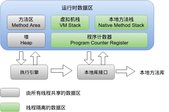 Java运行时数据区域