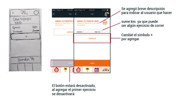 wireframes digitales