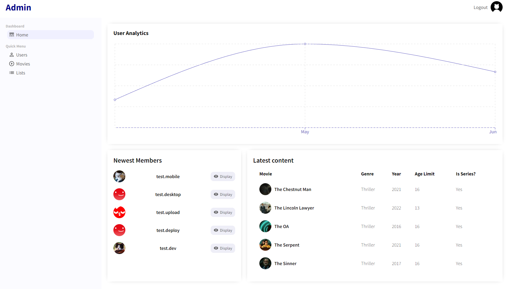 Admin Dashboard Screenshot