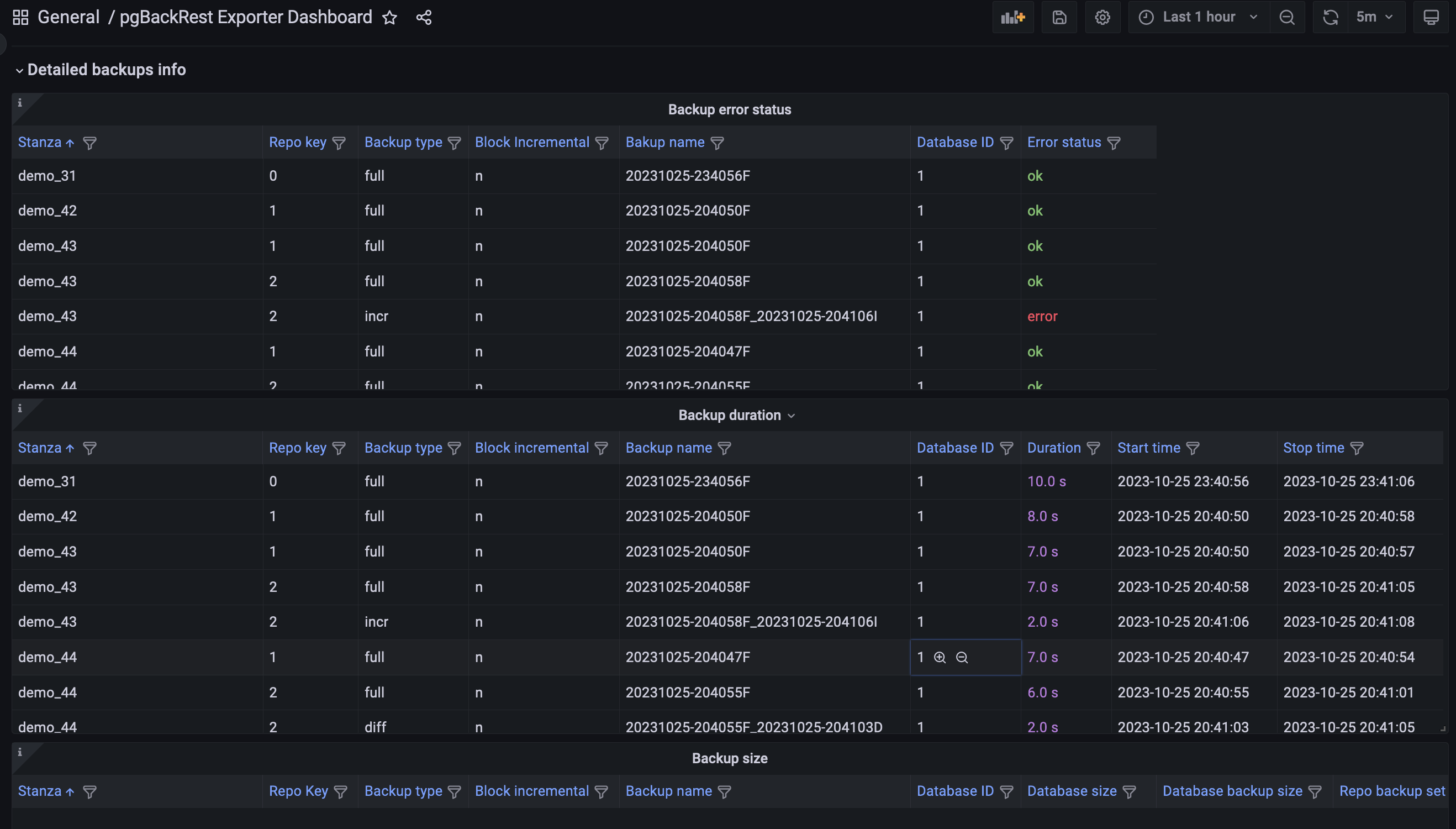 GitHub - woblerr/pgbackrest_exporter-dashboard: Grafana dashboard for ...