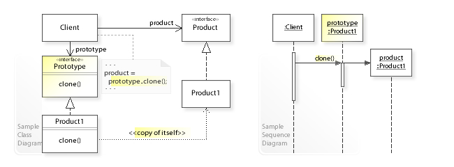 UML Illustration