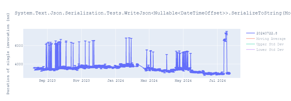 graph