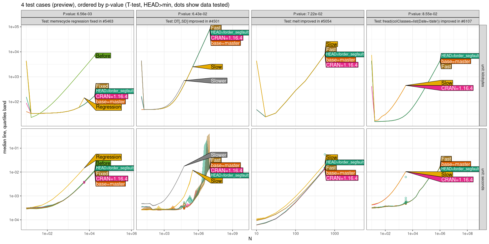 Comparison Plot