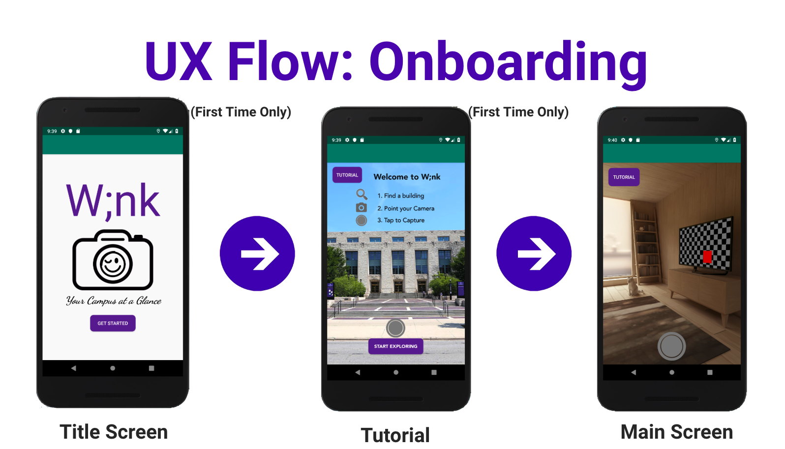 UX Flow Onboarding