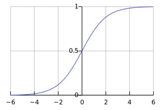 Graph One