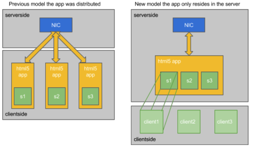 overview application manager