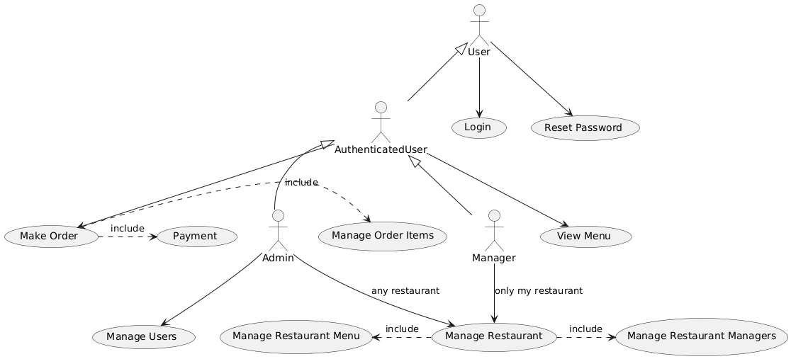 use case diagram