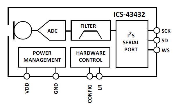 ICS43432 Datasheet