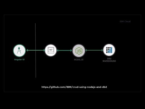 CRUD application using Node.js and IBM Db2