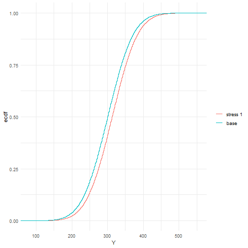 plot of chunk example1-cdfs-mean