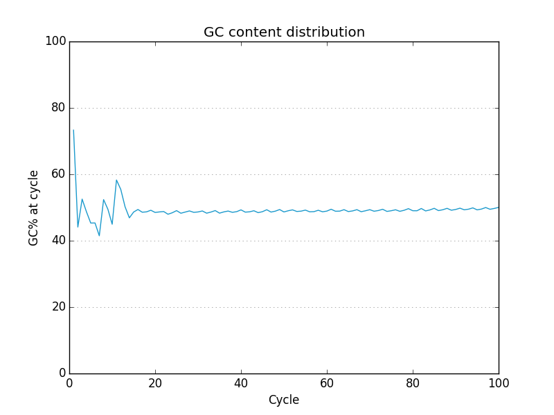 gc plot