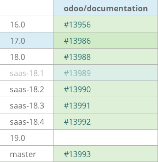 Pull request status dashboard