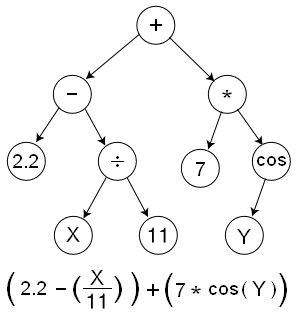 geneTree