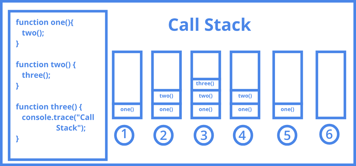 call_stack