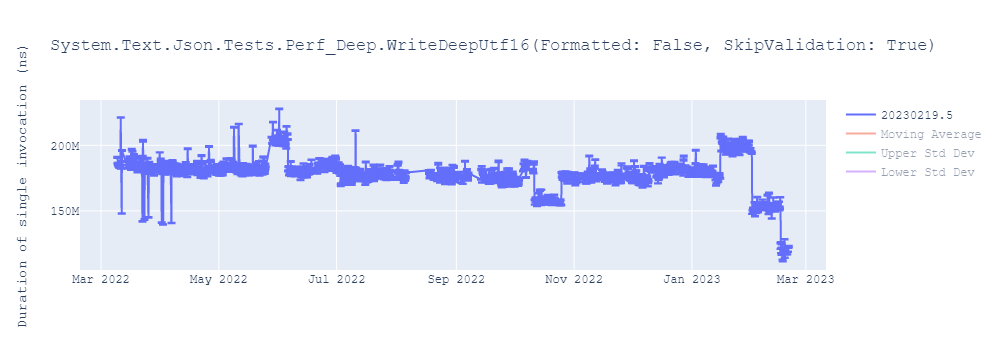 graph