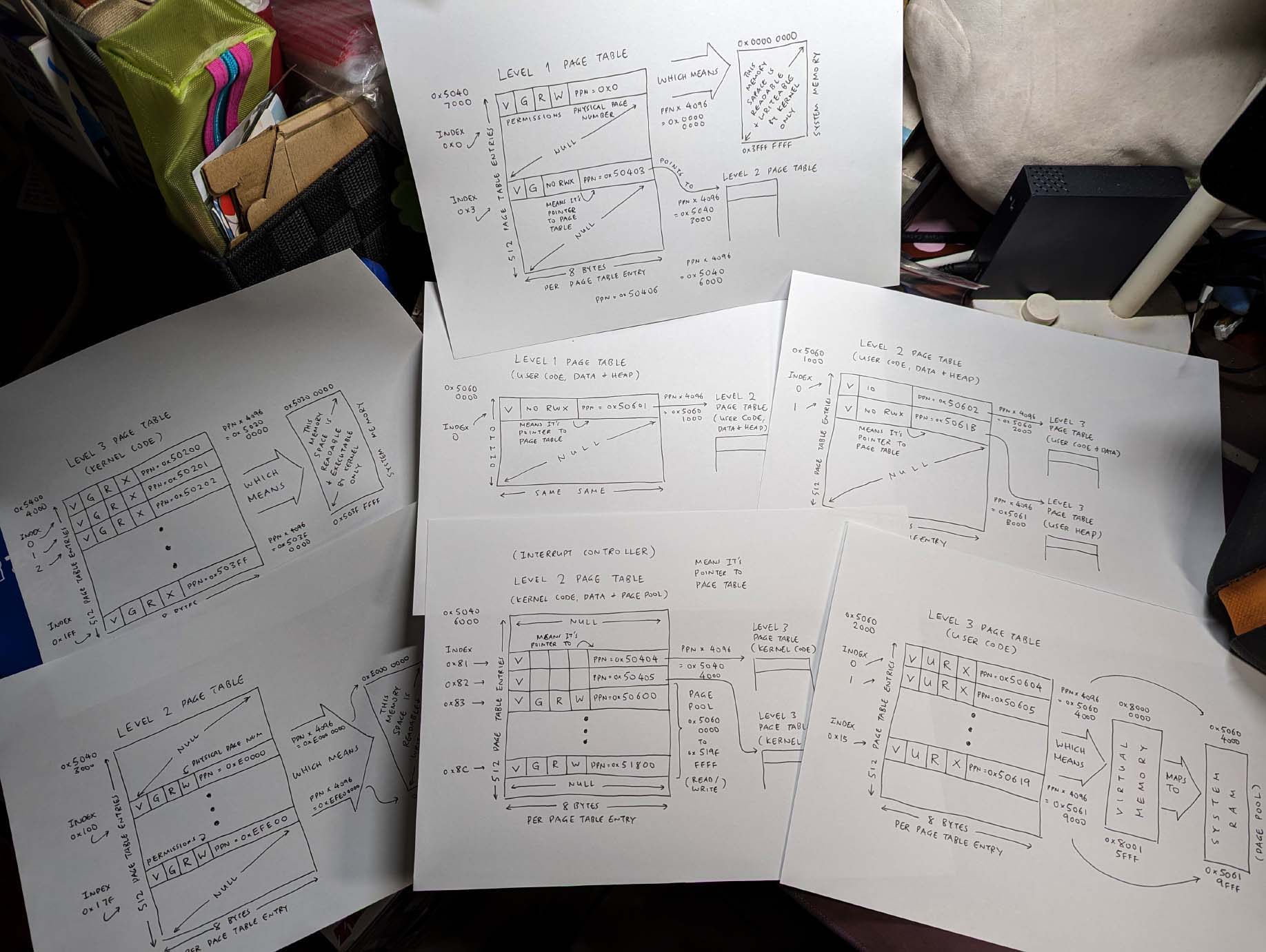 Table full of... RISC-V Page Tables!