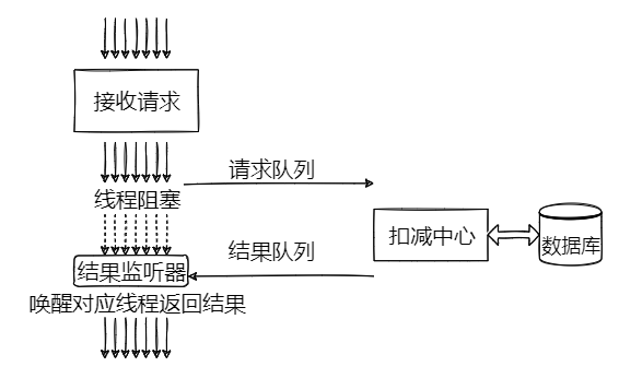 合并请求