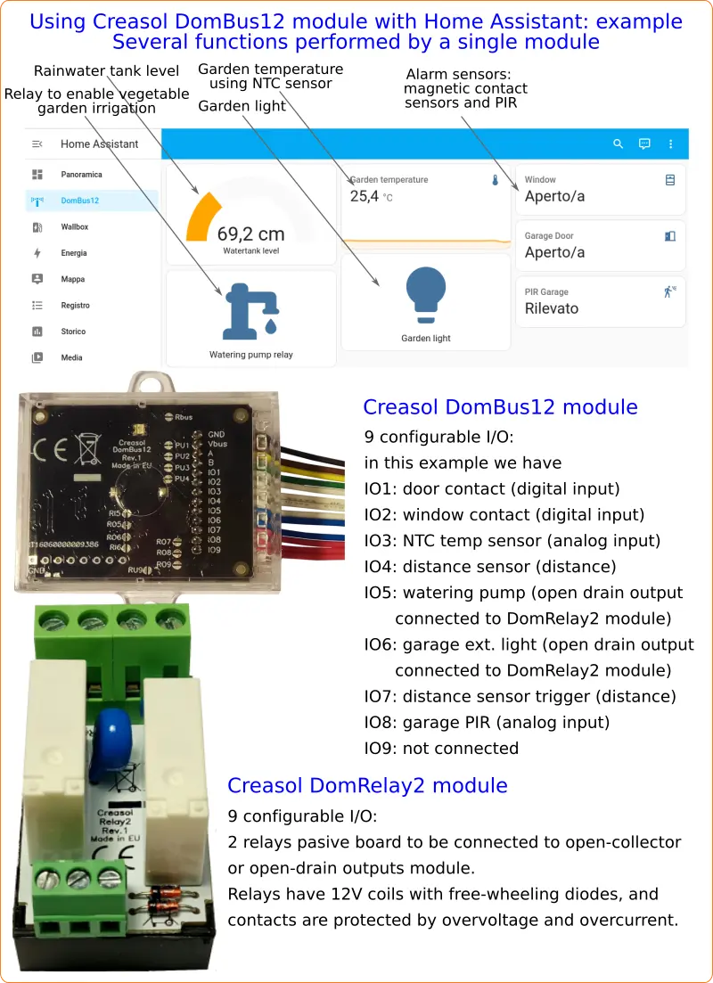 DomBus12 compact module with 9 configurable I/Os