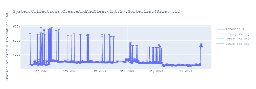 graph