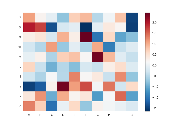 Matplotlib default scatterplot