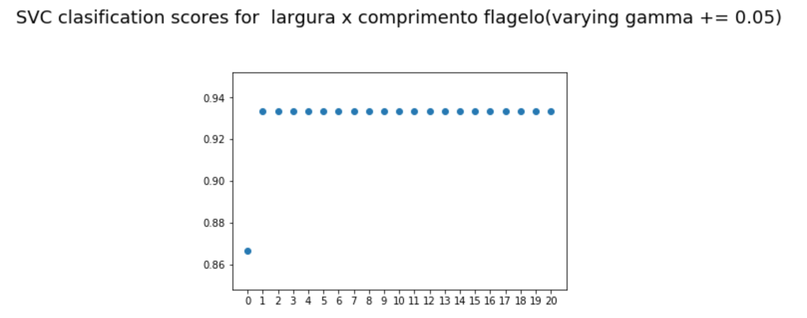 gamma variation