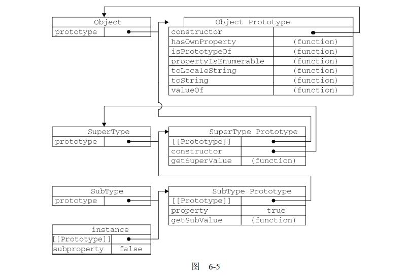 https://sinacloud.net/pro-js/6-5.jpg