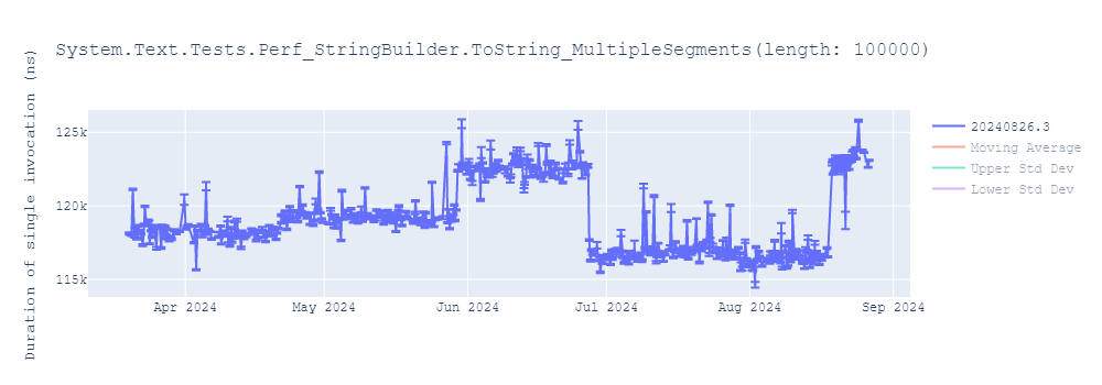 graph