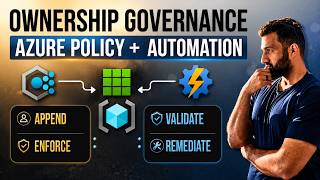 GitHub - adeelautomates/PowerShell-Engineering-Series: Public Content ...
