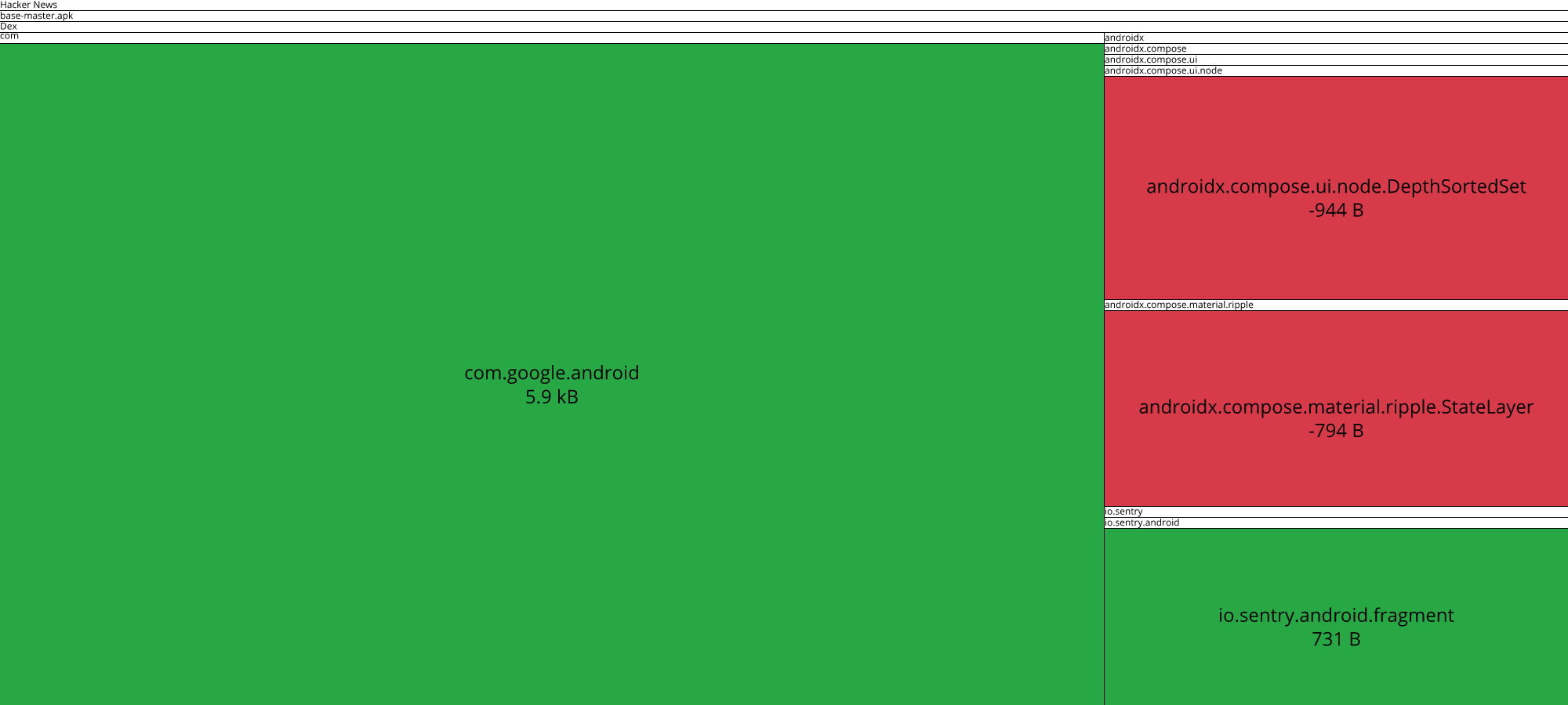 Image of diff