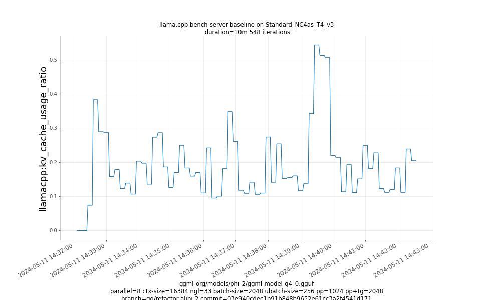 kv_cache_usage_ratio