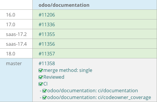 Pull request status dashboard