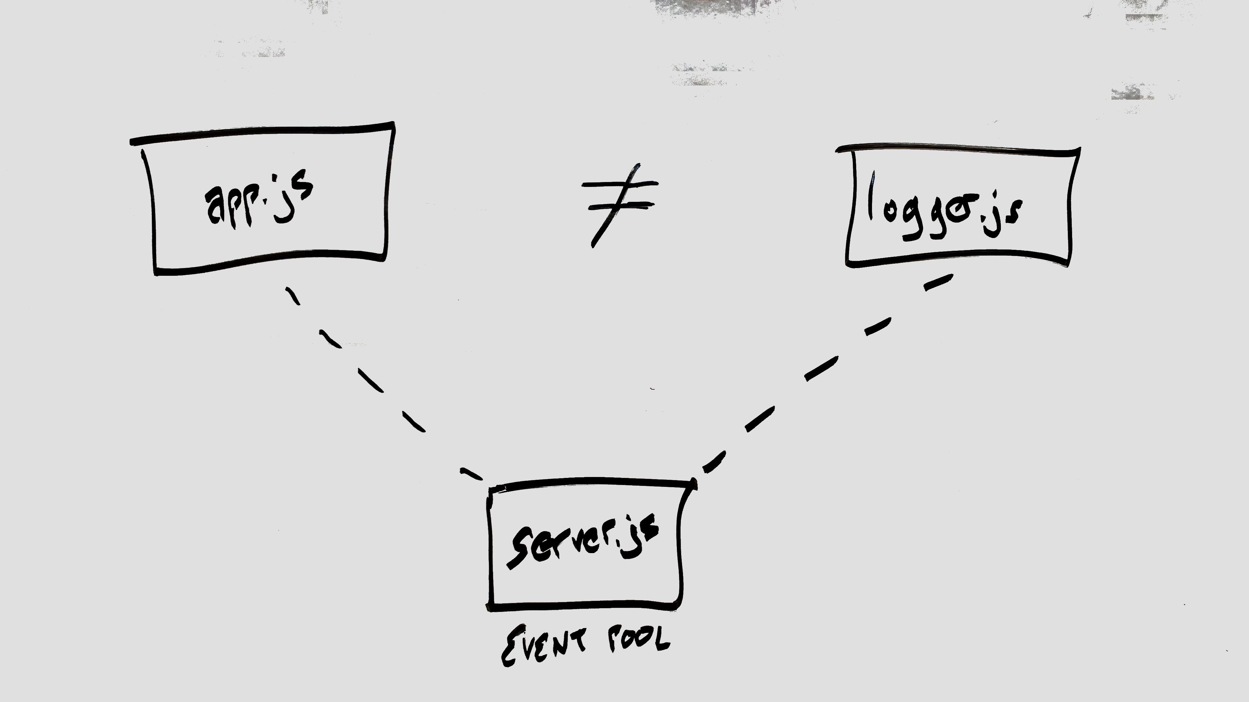 UML Diagram 2