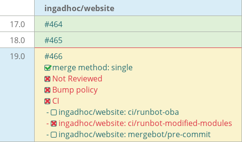 Pull request status dashboard