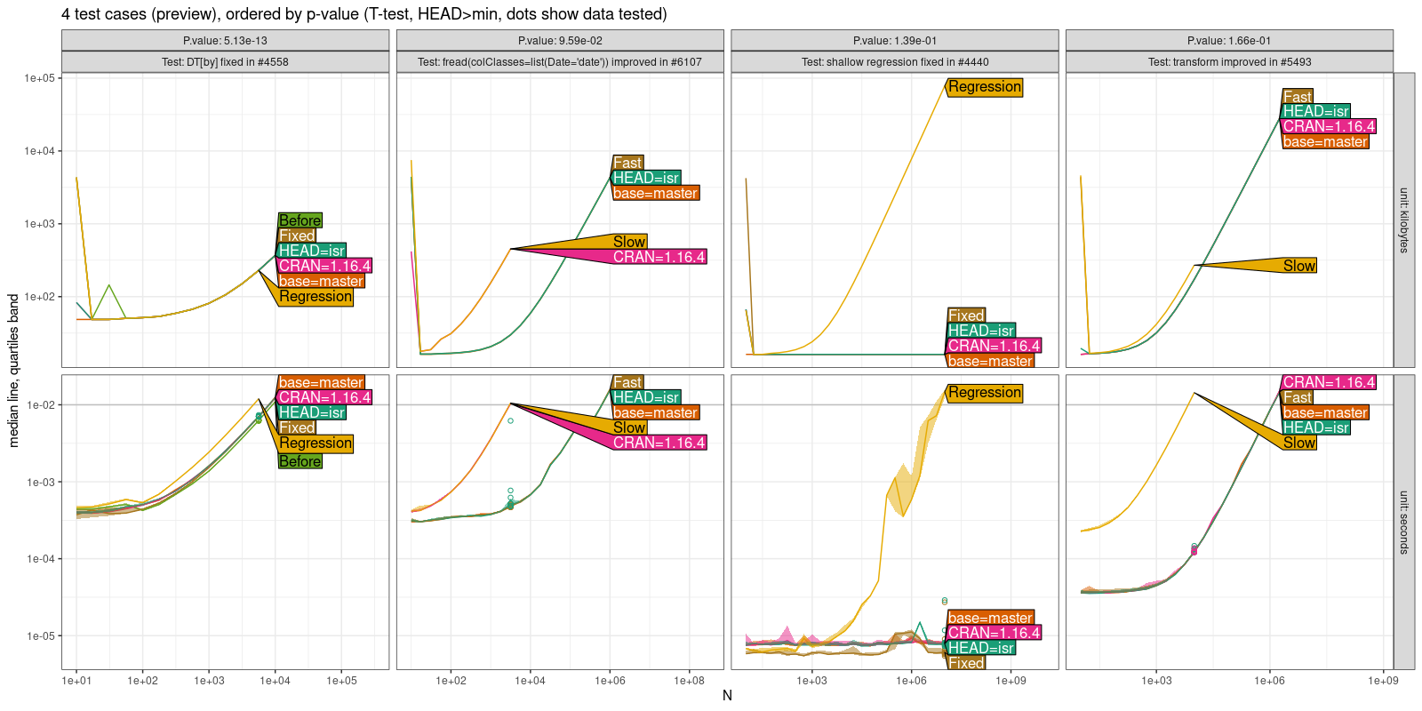 Comparison Plot